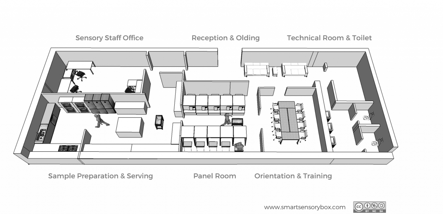 Laboratory floor plan