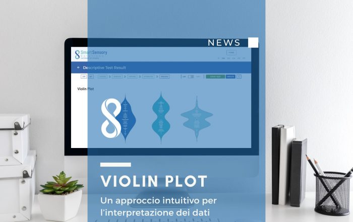 violin plot