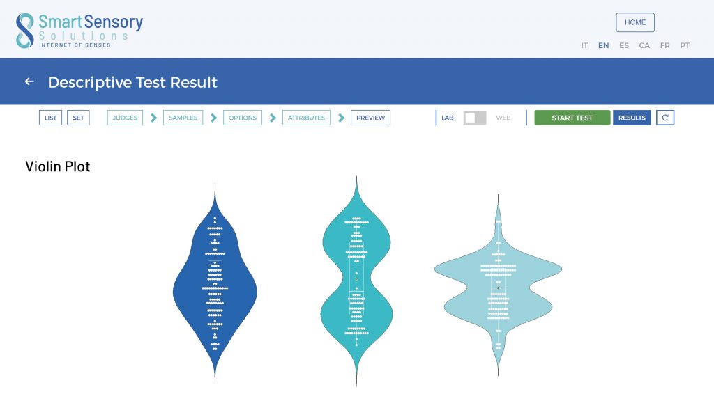 violin plot